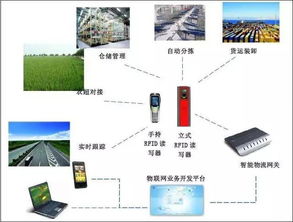 物聯網應用場景分析